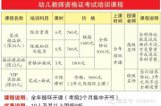 幼儿教师资格证怎么考？流程不清、材料不会准备？一文讲透！