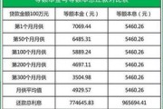 每月还款一样多，利息却越还越少？等额本息到底在‘匀’什么？