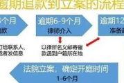 逾期贷款多久催收？催收流程与法律应对全攻略