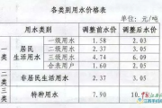 水费怎么算？这些细节你可能不知道！