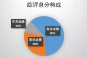 怎么查综合评分？别再被隐形分数牵着鼻子走了！