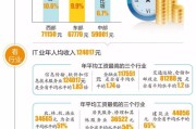 股息到底是什么？发了钱为啥不算工资，分红拿少了能告公司吗？