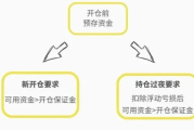 期货账户突然被强平了？保证金不够就爆仓？谁该担责？