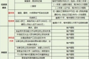 公积金断缴了怎么办？补缴流程全解析，一步错可能影响买房！