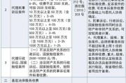 邳州请律师多少钱？费用明细与省钱攻略全解析