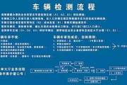 年检没过？车被拦在高速口了！检车流程搞错了，罚钱还扣分？