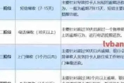 贷款逾期被短信通知到单位？别慌，这3点教你合法应对！
