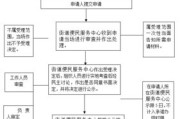低保户住院怎么报销？手续复杂吗？一文讲透流程与避坑指南