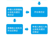 怎么迁户口？材料不全被拒怎么办？一文讲清全流程！