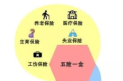 五险到底保了啥？断缴一个月，看病、生娃、失业、养老全受影响？