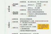 社保账户注销了，钱就可以不交了吗？