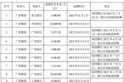 逾期1年，浦发3500元债务会让人坐牢吗？