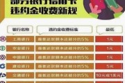 广发信用卡逾期1年，后果真的只是多还点钱吗？