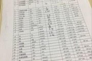 一、出院手续，从来不是医生一句话+缴费+拿单子这么简单