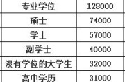 正营级到底算什么军衔？转业安置、工资待遇、干部身份全说透！