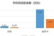小米钱包逾期1年，你的信用和生活会崩塌吗？