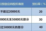 绩效工资怎么算？搞不清规则反被扣钱，打工人该如何自救？