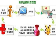 农村合作医疗怎么报销？一文详解报销流程与注意事项