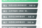 在西安长安区怎么找律师？找到不靠谱的怎么办？