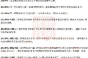 回迁房能买卖吗？刚签完协议开发商就跑路了怎么办？