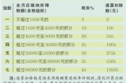 税是怎么算的？工资、兼职、年终奖都怎么被扣？一文说清楚！