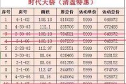 设计费到底怎么算？报价单上写‘一口价’结账时却多出30万？