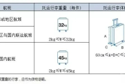 飞机行李超重了怎么办？托运流程搞不清，一不小心多花几百块！