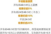 退票手续费怎么算？花了冤枉钱别忍着，搞懂规则才能不吃亏！