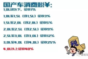 买车购置税怎么算？新手必看避坑指南，省下几千不是梦！