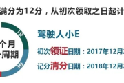 驾驶证记分周期怎么算？一文说清记分规则，避免被扣冤枉分！