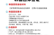 韩国签证怎么办理？材料不全被拒签了怎么办？