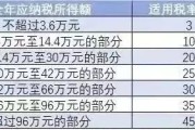 年终奖到手缩水了？手把手教你退个人所得税的正确姿势！
