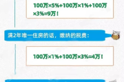 新房税费怎么算？一不小心多交几万块，这些坑你踩过吗？