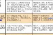 ✅第一道雷区，你没违约，但用卡方式触发了风控模型的异常标签