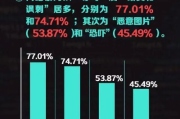 一、什么是网络暴力？别再被嘴碎手滑情绪上头骗了