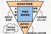 医保到底有什么用？