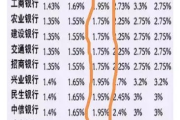 年利率到底是多少？借1万还1万2，利息真就只多200块？