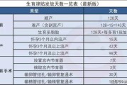 生娃后钱怎么回来？生育津贴能报多少？报销流程踩坑预警！