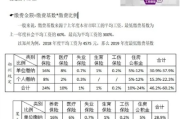 五险一金到底保什么？公司说工资已含社保能信吗？