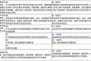 唐山法务公司能处理信用卡逾期和网贷问题吗？专业律师深度解析