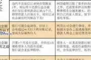 逾期很久还能在哪里贷款？信用修复与法律应对策略