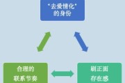 离婚后多久挽回好？把握黄金时机有讲究！