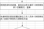 转院手续怎么办理？流程不清耽误治疗，一文说清关键步骤！