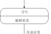 就读证明怎么开？学校不给开怎么办？一文说透流程与维权路径