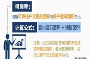 得房率怎么算？买房时被偷走的面积到底去哪了？