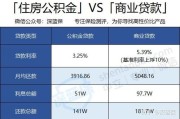 公积金是怎么算的？缴多少、能取多少、贷款能贷多少一次说清！