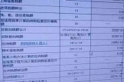 怎么申报工程类别才能不踩坑？填错了会被罚吗？