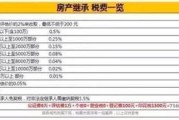 预告登记到底保不保险？房子还没过户，开发商又卖给别人了咋办？