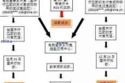 钱还不上了？贷款逾期后，协商、催收全流程应对指南！