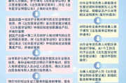 出生证怎么办理？材料不全、异地办理、超时补办一次说清！